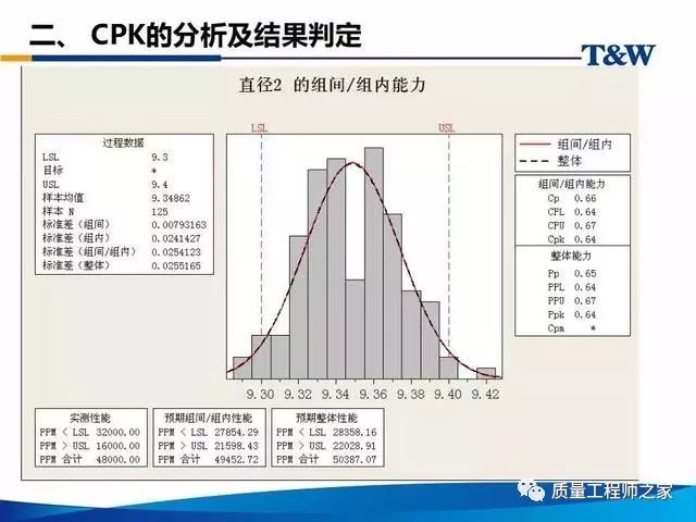 CPK制程能力分析资料 讨教号