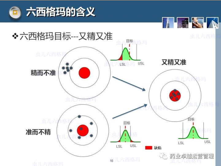 六西格玛简介