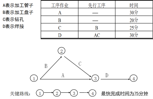 矩阵数据解析法