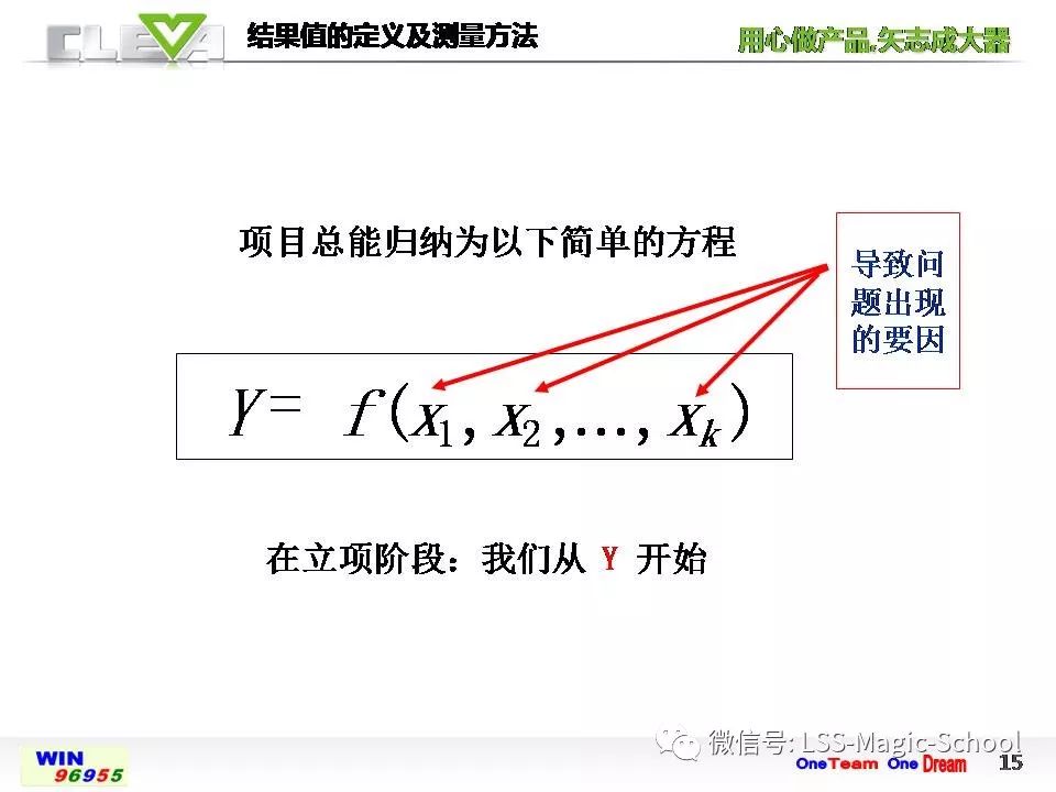 PROJECT CHART _讨教号