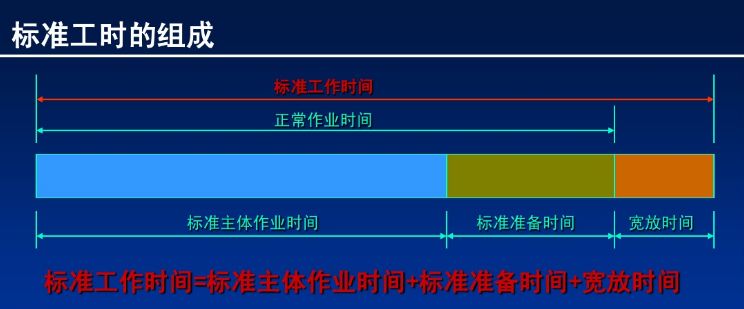 没有标准工时,别谈现场管理! _讨教号