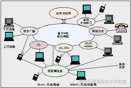 浅谈移动通信 _讨教号