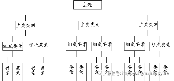 原因分析树图图片