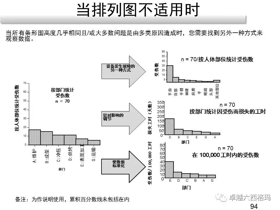 六西格玛分析阶段工具帕累托图paretodiagram