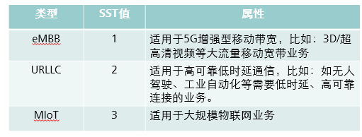5G 核心网网络切片 _讨教号