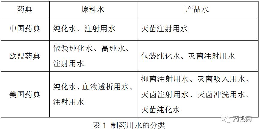 江南体育制药用水问答集锦（一）