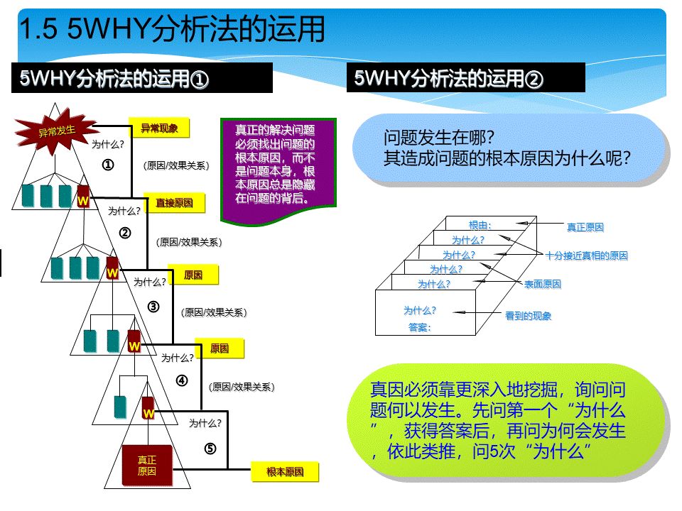 5why 鱼骨图!