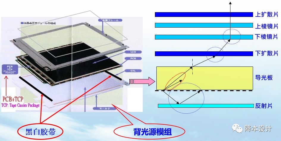 经典导光资料点评 _讨教号