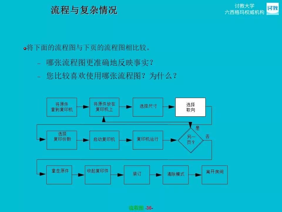 六西格玛测量之流程图processmap