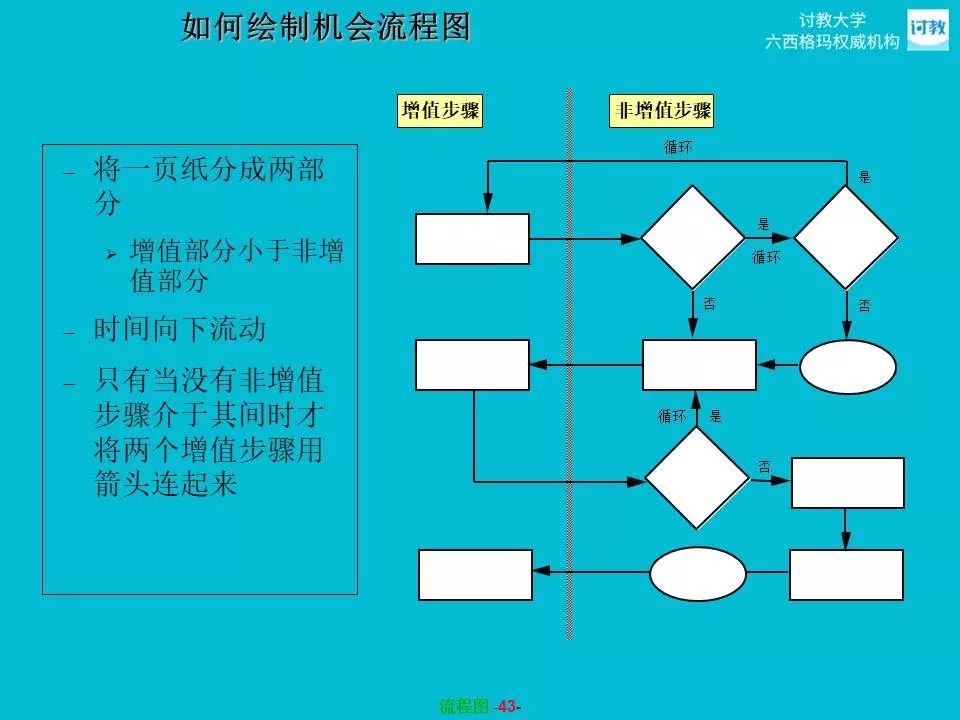 六西格玛测量之流程图processmap