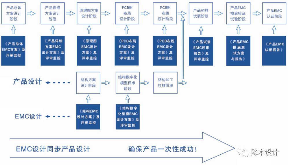 独特的emc是什么意思的图片