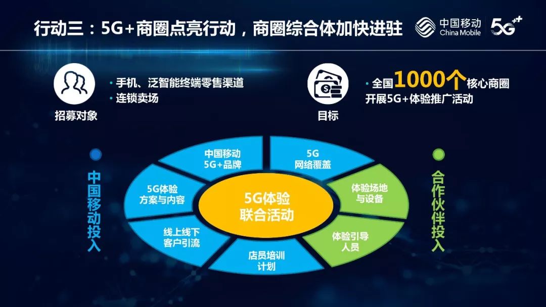 中国移动2020年终端渠道合作策略