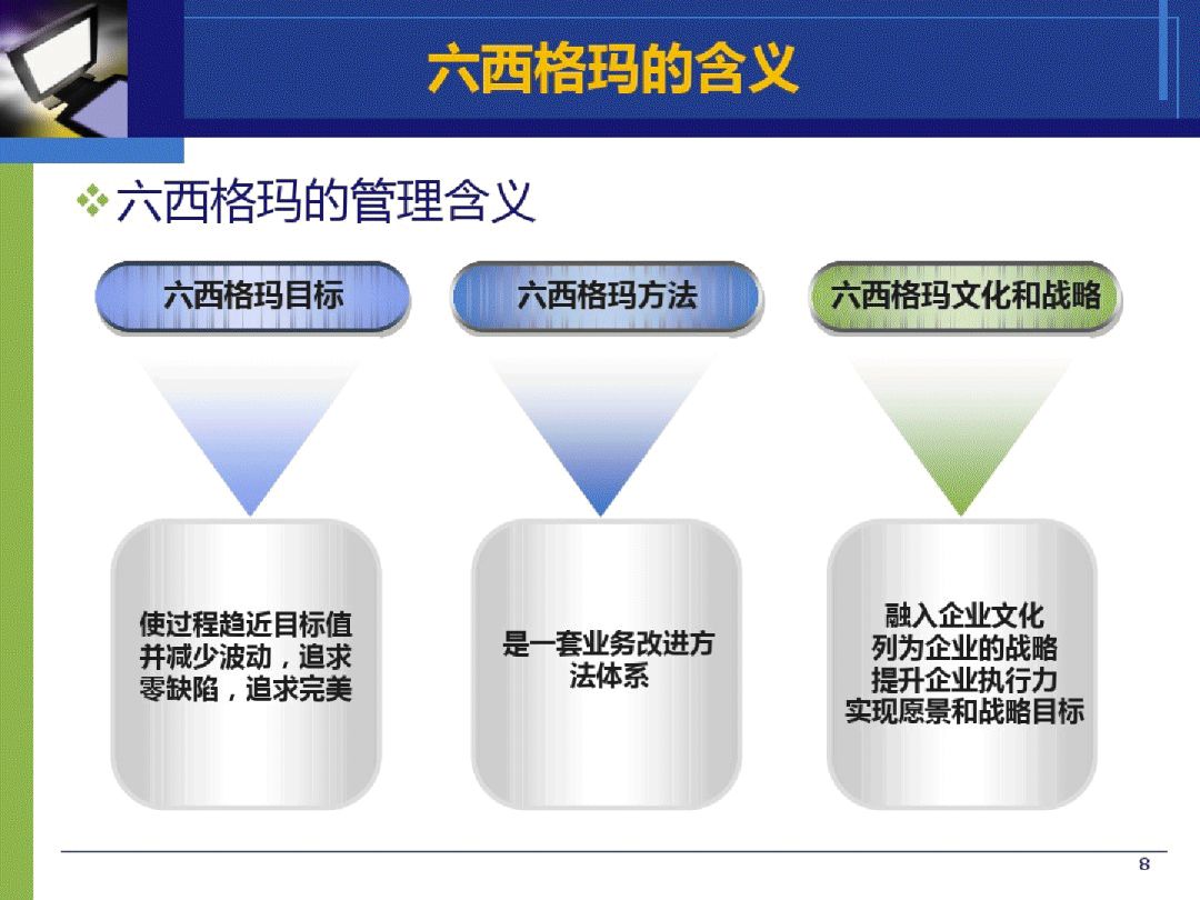 68页资料精讲6sigma及工具! _讨教号