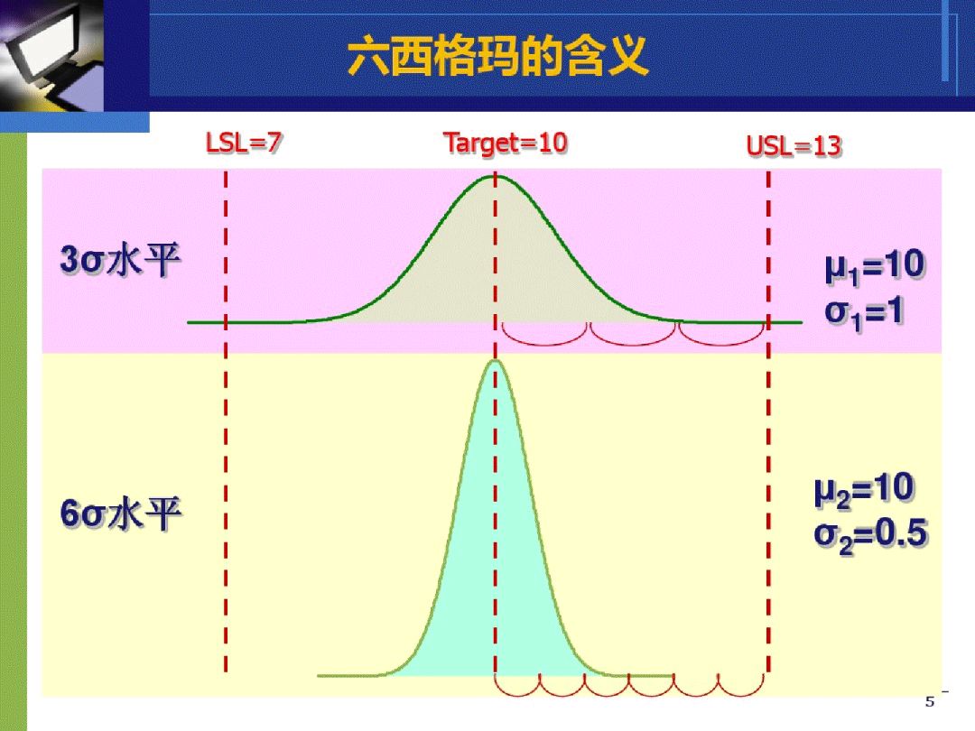68页资料精讲6sigma及工具