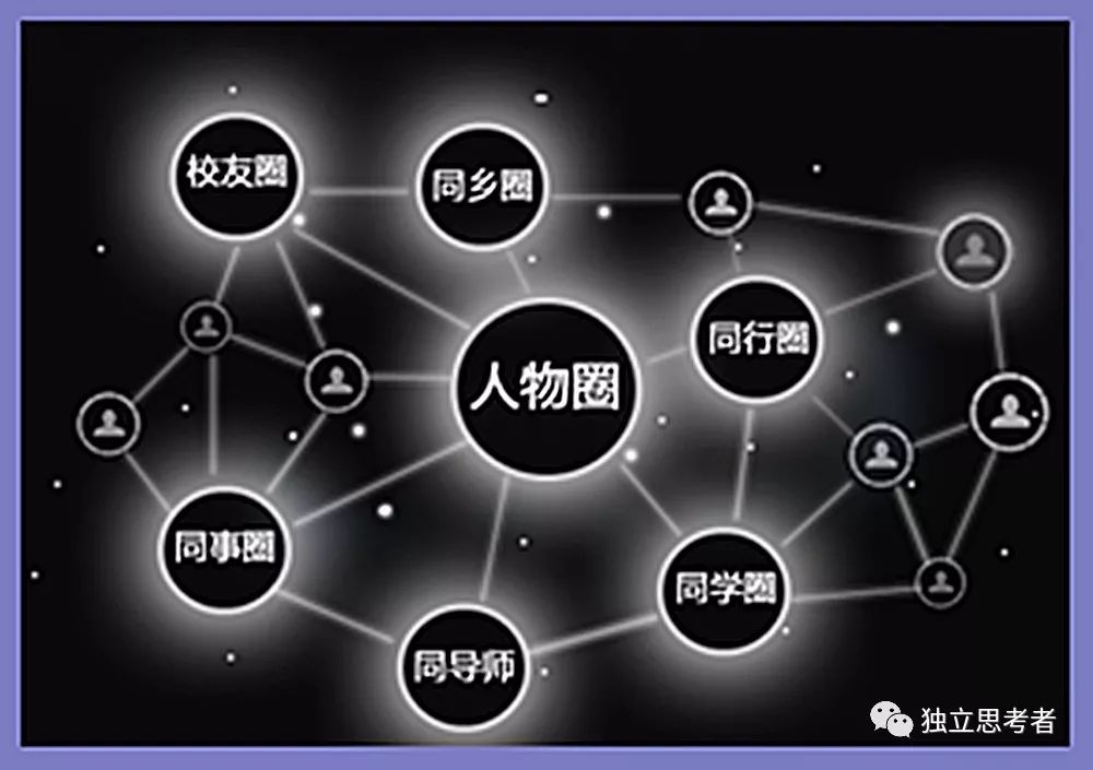 迅速抛弃"恶性人脉"
