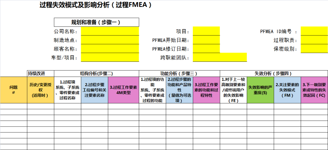 過程fmea,從這裡開始!(新版)