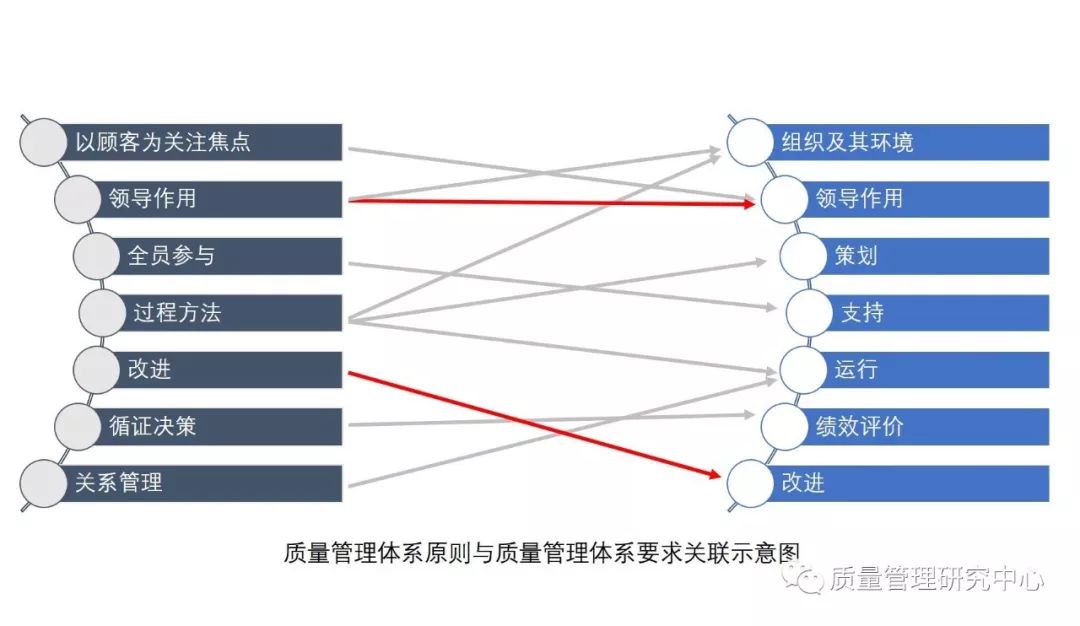 品质实施包括哪些内容